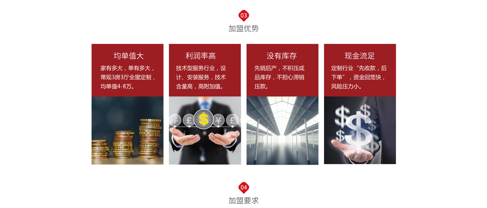 現在全屋定制加盟費是多少?加盟全屋定制一般要花多少錢? 現在全屋定制加盟費是多少?加盟全屋定制一般要花多少錢?