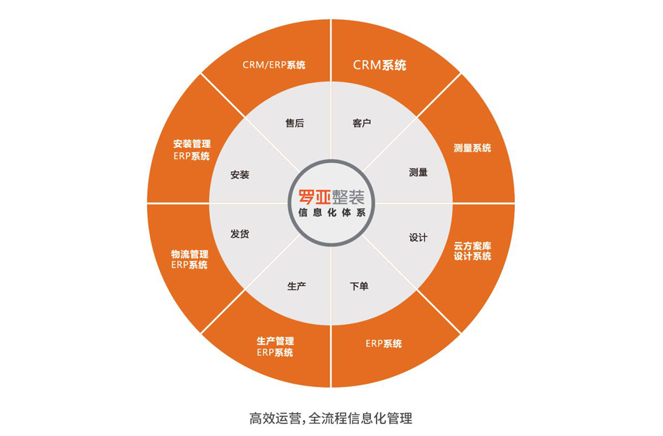 裝企同質化嚴重，根源何在？如何破局？